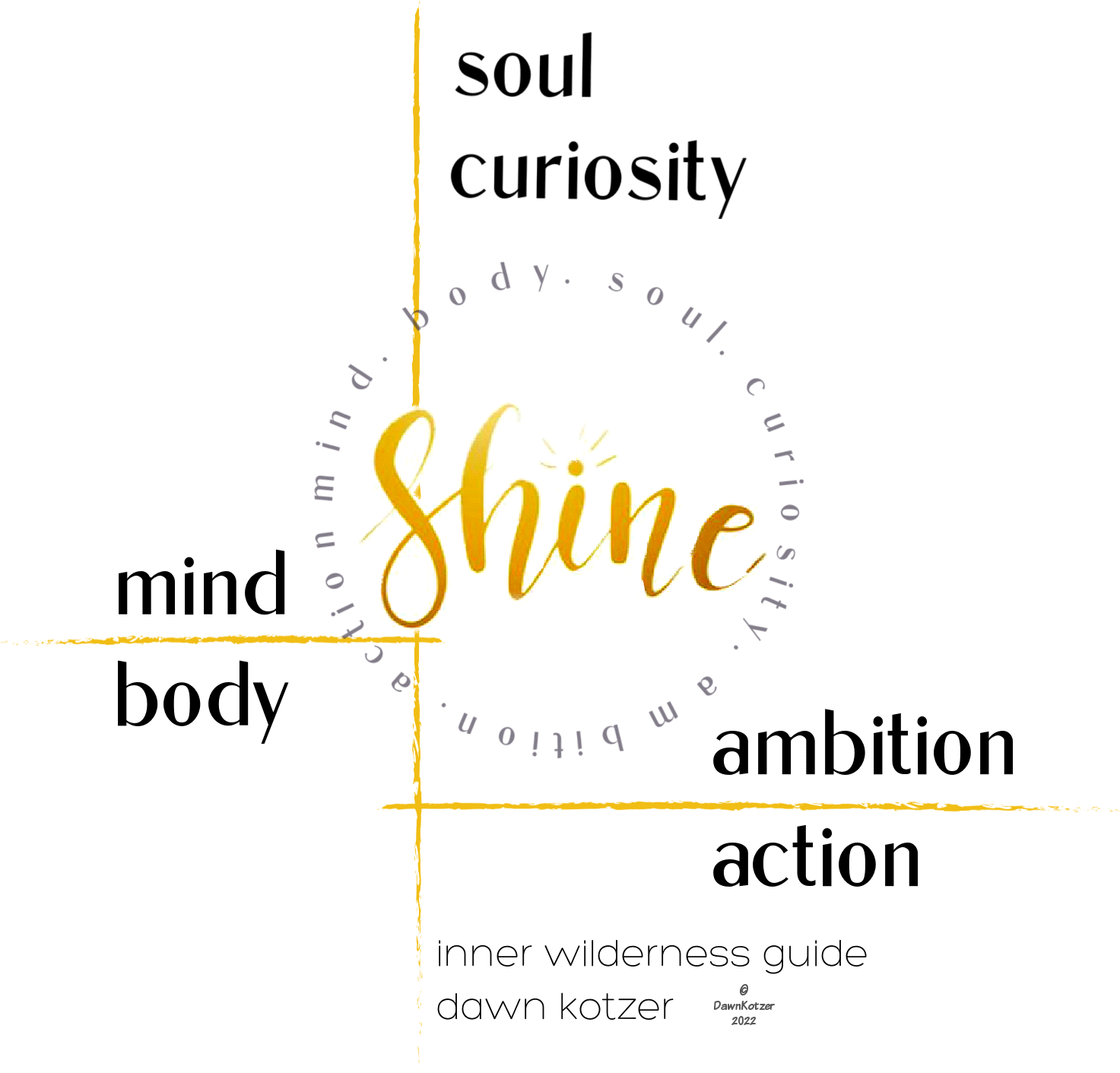 Soul Curiosity - Mind Body - Ambition Action - IWG - Dawn Kotzer